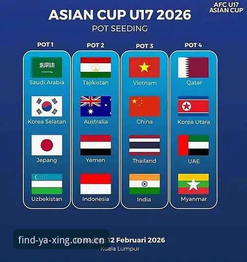 U17世界杯抽签结果出炉 中国男女足分组形势最新动态